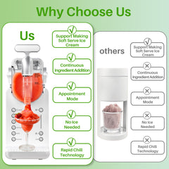 Mydepot Slushie Machine, 15-Minute Slushy Machine(Fastest Results) For Home, Frozen Drink And Slushie Maker With 6 Preset Programs, 12-Hours Long-Lasting Cooling