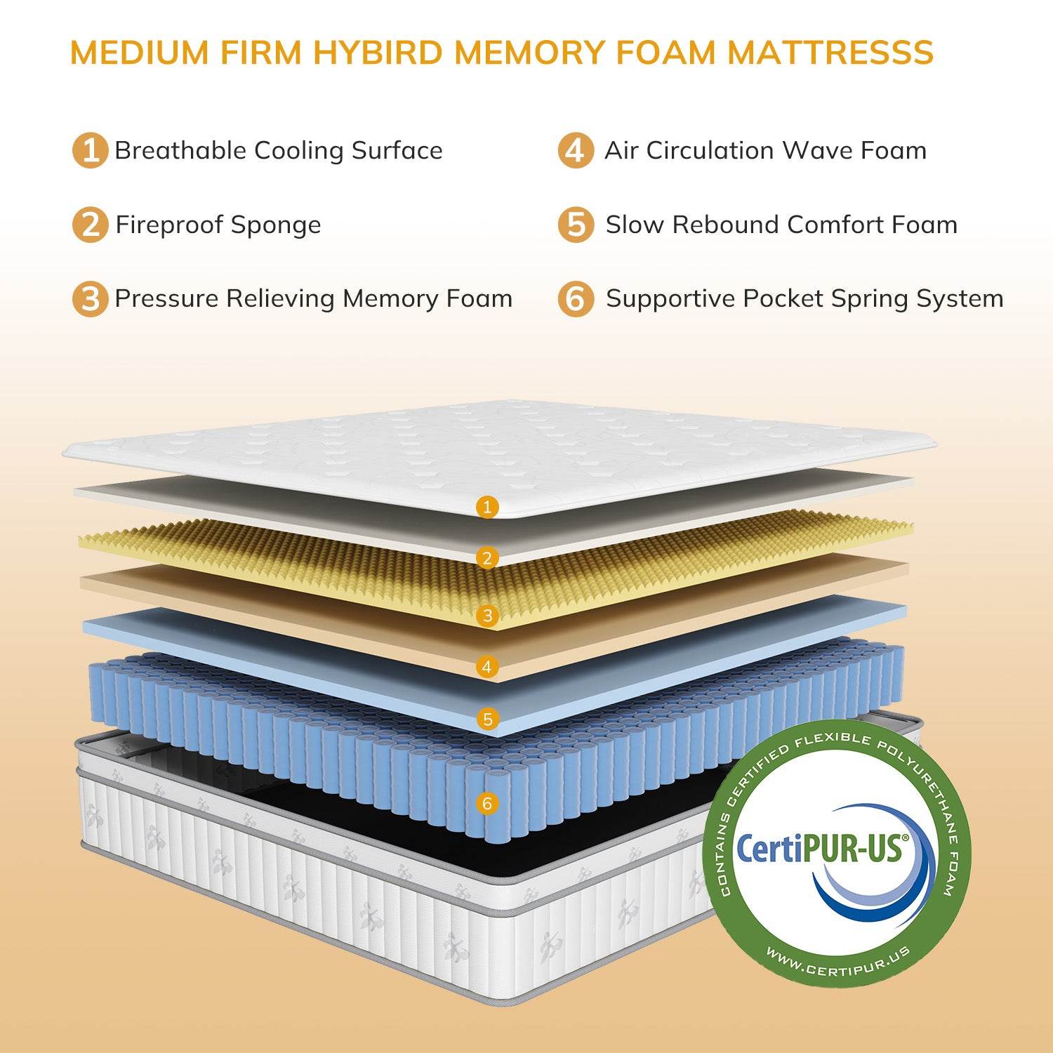MyDepot Mattress
MEDIUM FIRM HYBIRD MEMORY FOAM MATTRESSS